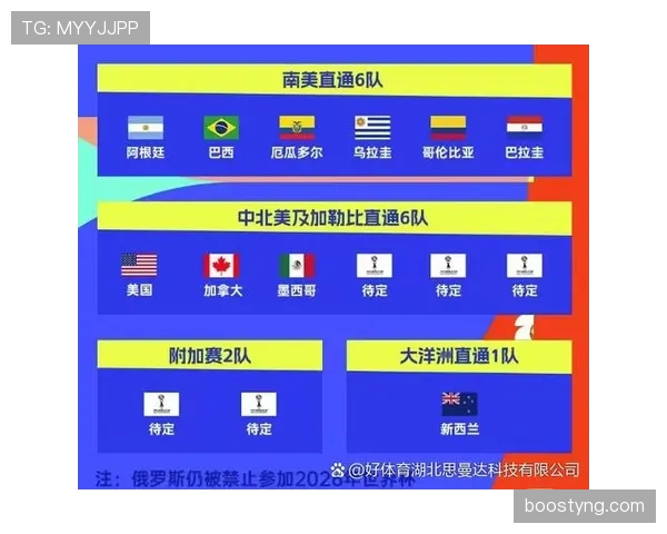 2026世界杯最新排名条件规则