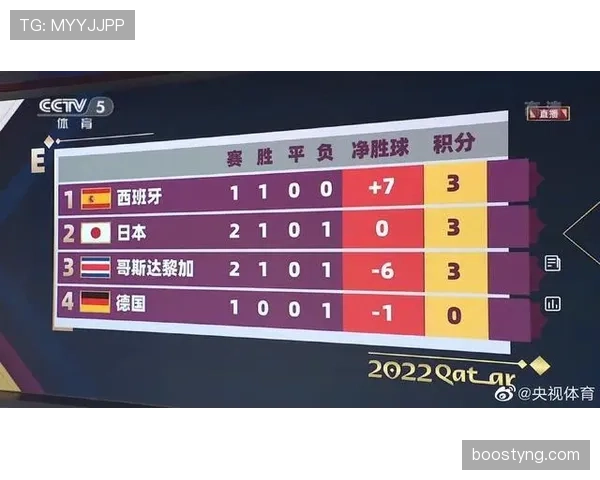 2026世界杯净胜球规则如何影响排名