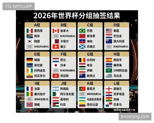 哈兰德世界杯赛程观察
